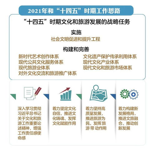 2021年全國文化和旅游廳局長會議 經(jīng)營性互聯(lián)網(wǎng)文化信息服務(wù)迎來新機(jī)遇