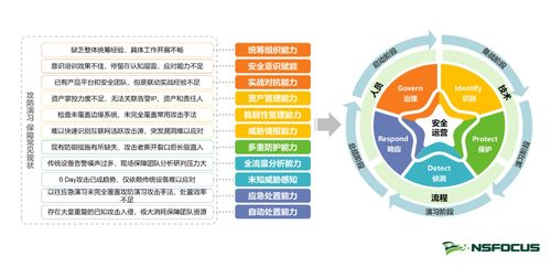 《關(guān)鍵信息基礎(chǔ)設(shè)施安全保護(hù)條例》發(fā)布 網(wǎng)安企業(yè)需強(qiáng)化保障支撐與服務(wù)意識，助力經(jīng)營性互聯(lián)網(wǎng)文化信息服務(wù)安全