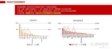 大數(shù)據(jù)視角下的中國(guó)傳統(tǒng)文化產(chǎn)業(yè)互聯(lián)網(wǎng) 經(jīng)營(yíng)性互聯(lián)網(wǎng)文化信息服務(wù)的機(jī)遇與挑戰(zhàn)